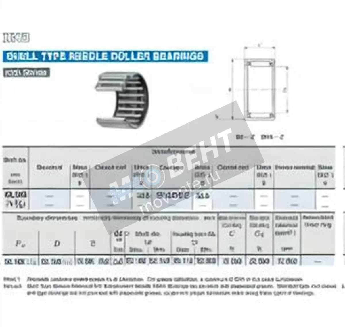 IKO BA1910-ZOH-IKO - Image 1