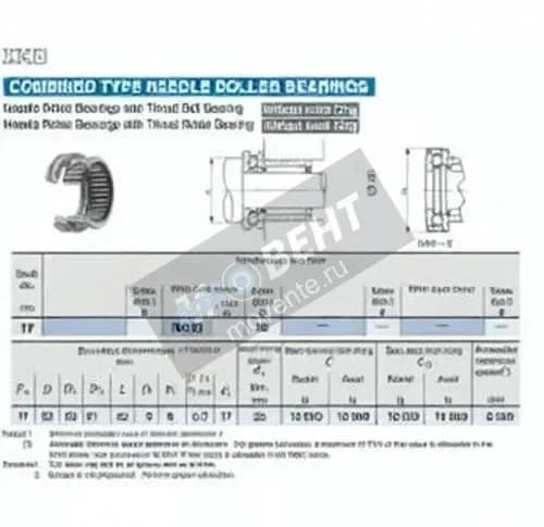 IKO NAX1725-Z-IKO - Image 1