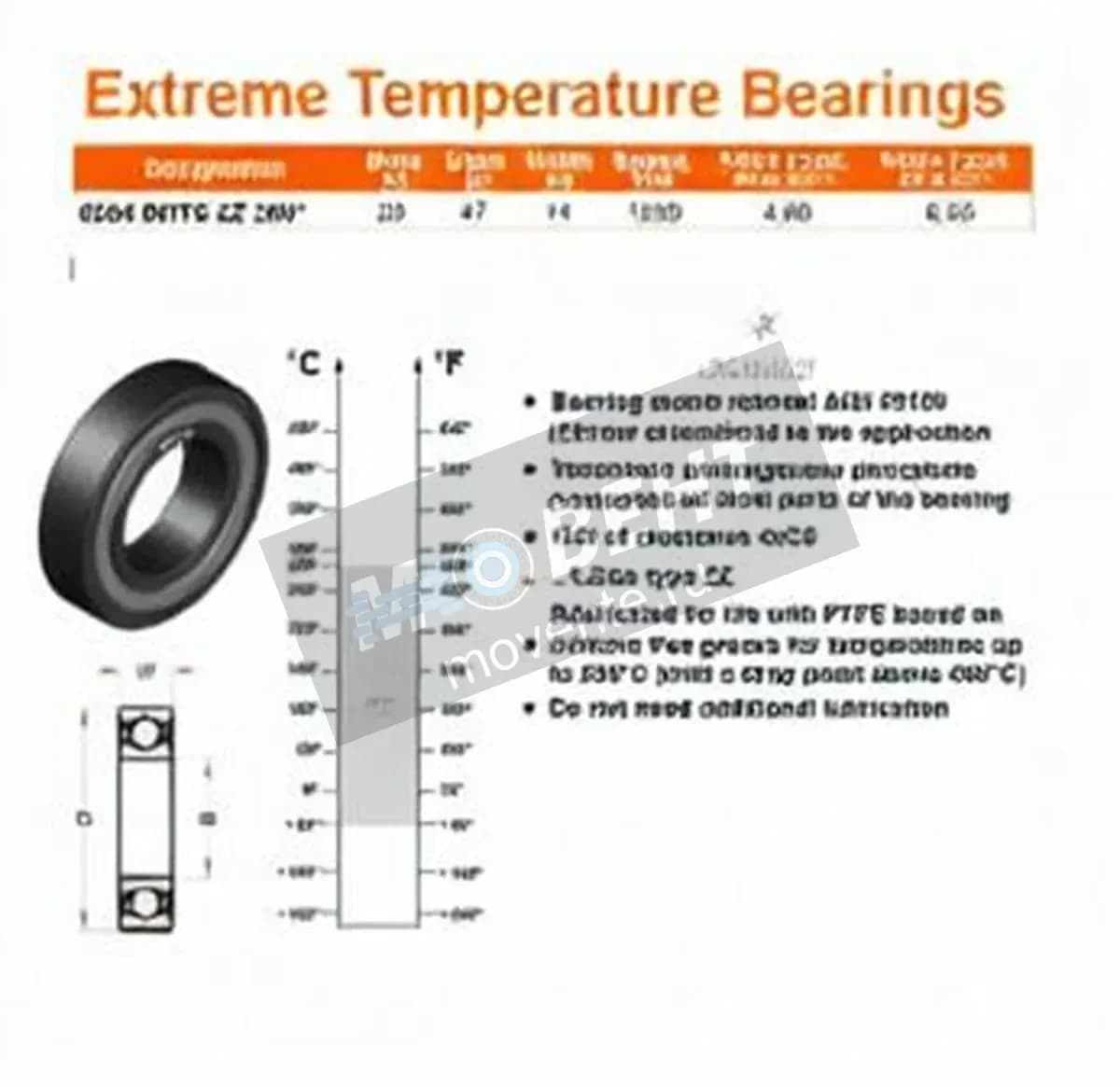 GEN 6204-ZZ-BHTS280 - Image 1