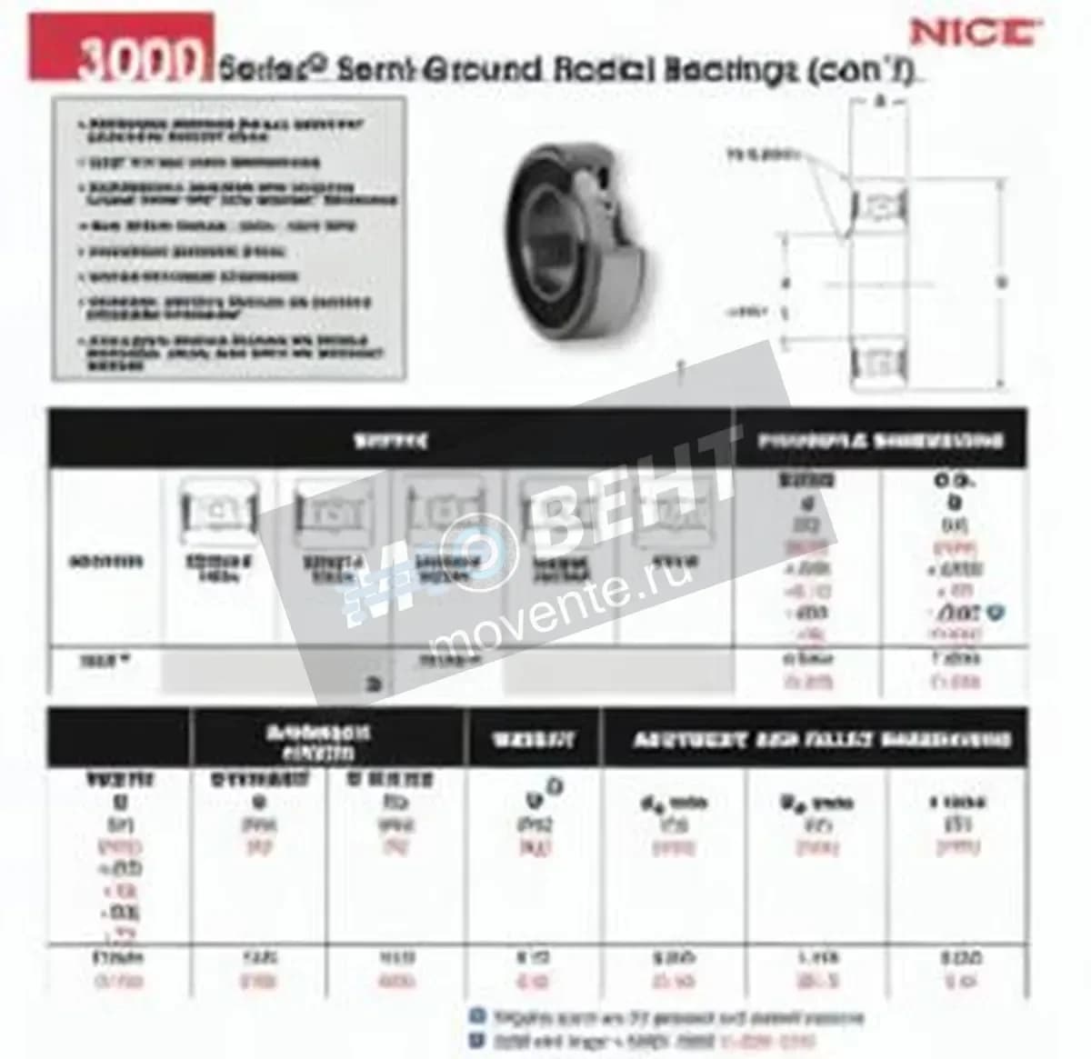 NICE 3028-DS-NICE - Image 1