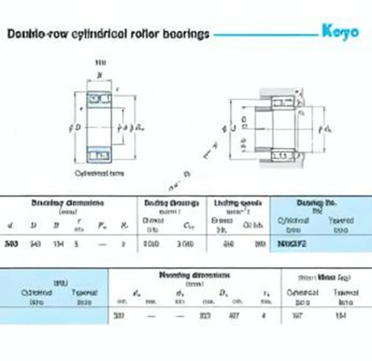JTEKT NN3072-JTEKT - Image 1