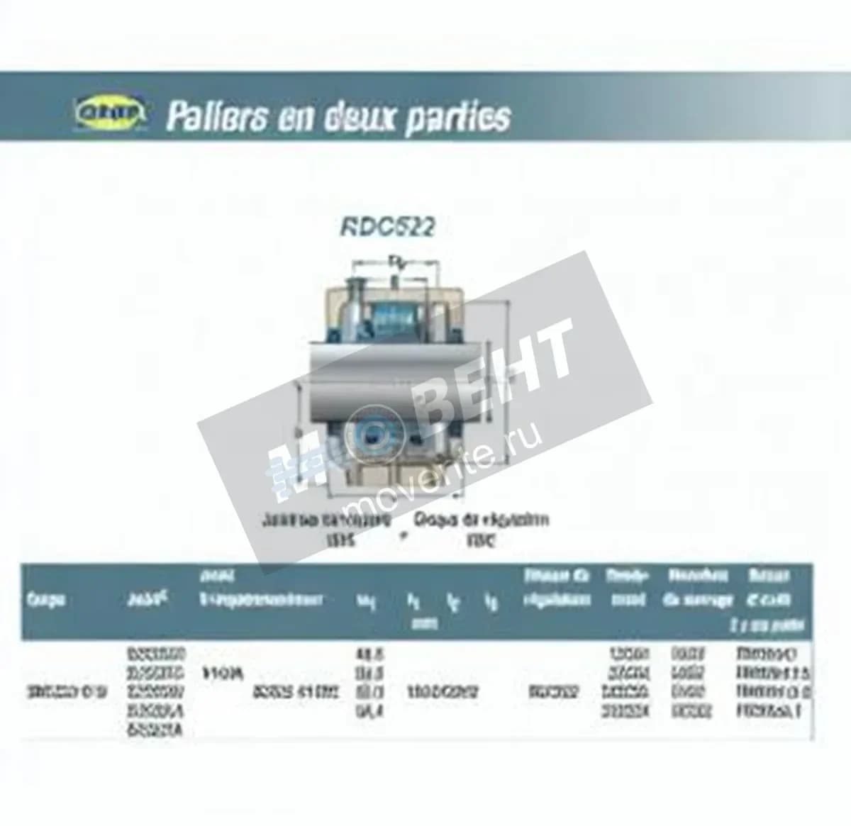 SNR RDC522-SNR - Image 1